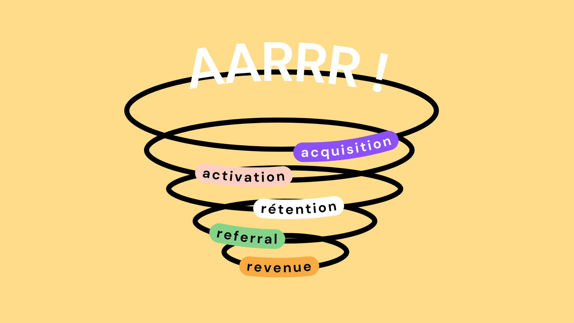 Le Framework AAARRR : La Boussole du Pirate pour une Croissance Explosive